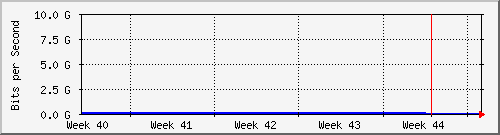 month