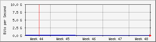 month