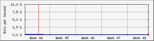 month