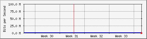 month