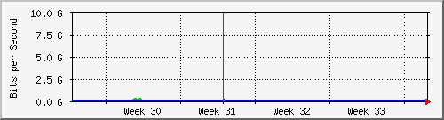 month