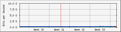 month