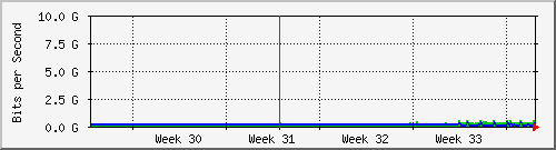 month