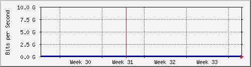 month