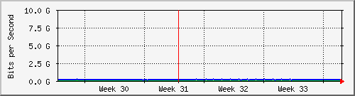 month