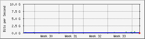 month